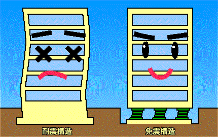 次の現場は免震構造。